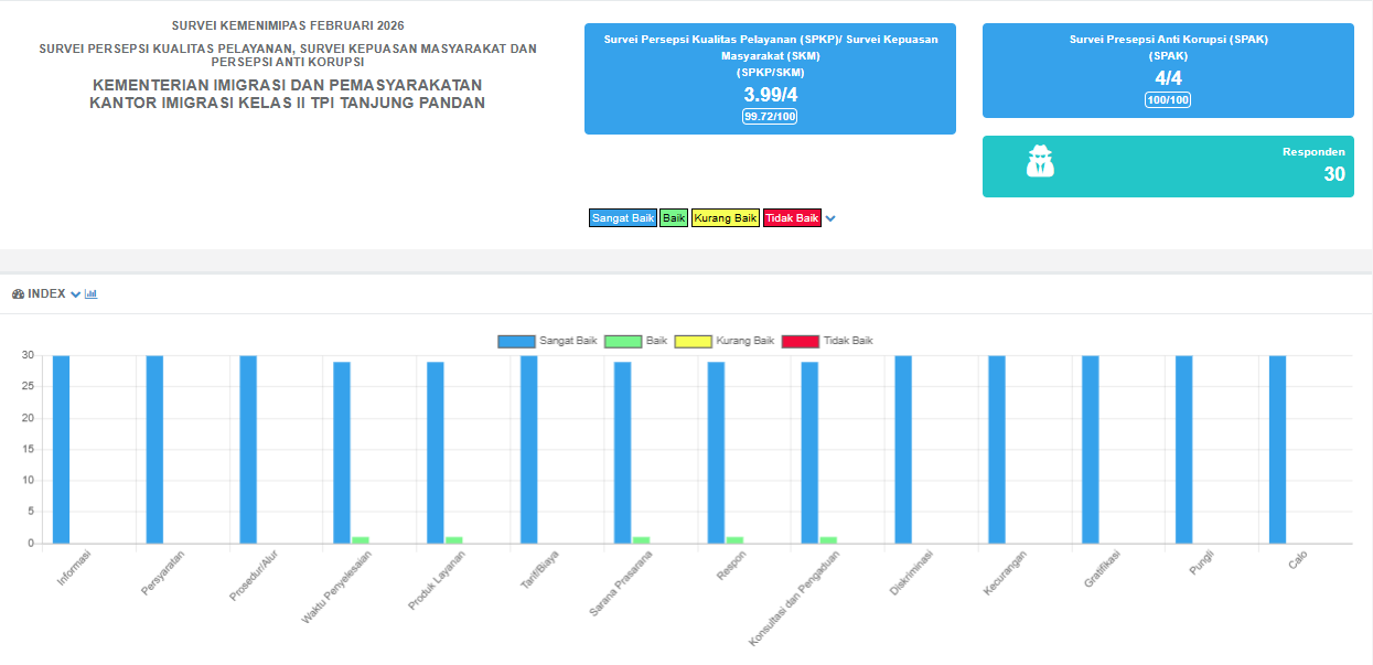 SURVEY FEBRUARI 2026